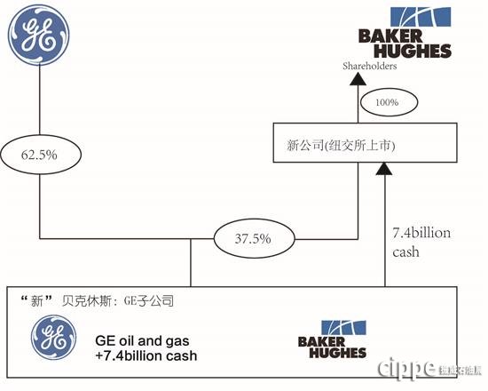 新晉全球第二大油服巨頭營收將超320億美元 連續3年參加cippe(圖2)