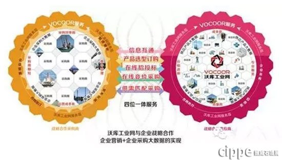 工業互聯網+新型制造業帶來新機遇、新發展(圖2)
