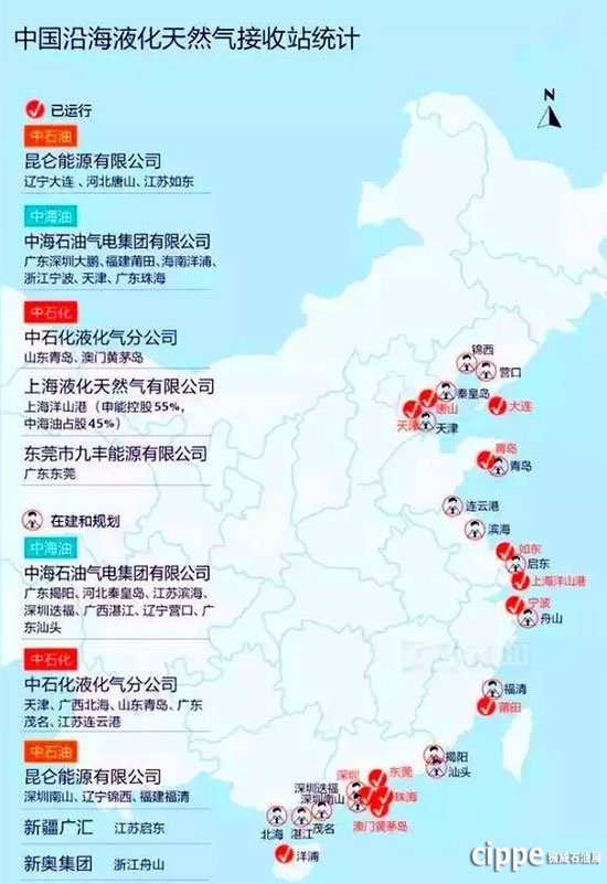 LNG人必看的純干貨！2017年中國11座LNG接收站市場價格這樣走(圖6)