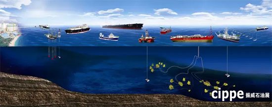 走向深藍的中船海工“深海艦隊”  中船亮相cippe2016(圖2)