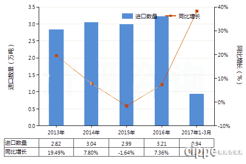 熱情8月，約上小伙伴來cippe上海 參加一場泵閥企業(yè)大轟趴吧！(圖2)