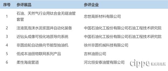 “cippe2018展品創(chuàng)新金獎”評選會議24日舉行，6件產(chǎn)品進(jìn)入專家終審階段(圖2)