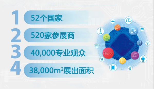 氣體探測行業引領者——河南中安電子將參展2019上海石化展(圖5)